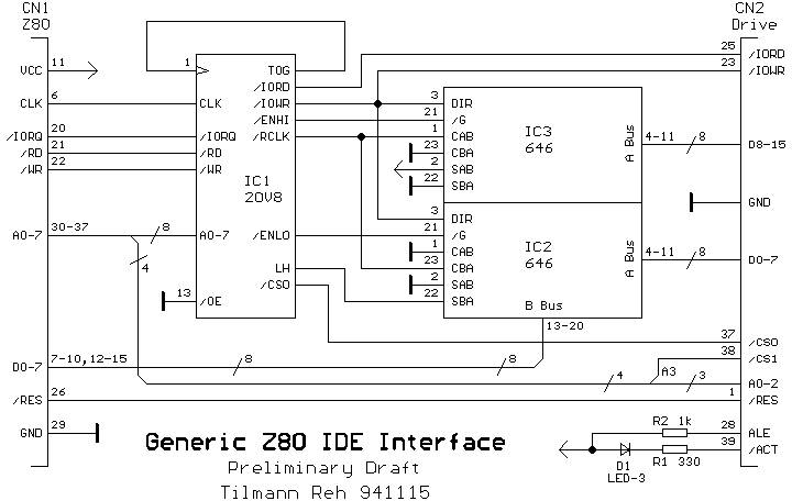 GENERIC IDE INTERFACE GIDE